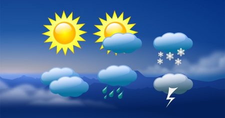 Általános időjárási helyzet